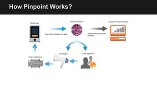 How Pinpoint Works?
 