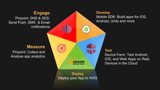 Deploy
Deploy your App to AWS
Test
Device Farm: Test Android,
iOS, and Web Apps on Real
Devices in the Cloud
Pinpoint: Col...