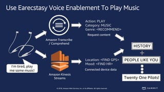 © 2018, Amazon Web Services, Inc. or its affiliates. All rights reserved.
Use Earecstasy Voice Enablement To Play Music
I’...
