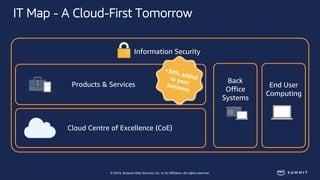 © 2018, Amazon Web Services, Inc. or Its Affiliates. All rights reserved.
IT Map - A Cloud-First Tomorrow
Information Secu...