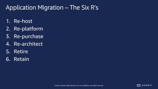 © 2018, Amazon Web Services, Inc. or Its Affiliates. All rights reserved.
Application Migration – The Six R’s
1. Re-host
2...