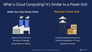 © 2018, Amazon Web Services, Inc. or Its Affiliates. All rights reserved.
What is Cloud Computing? It’s Similar to a Power...