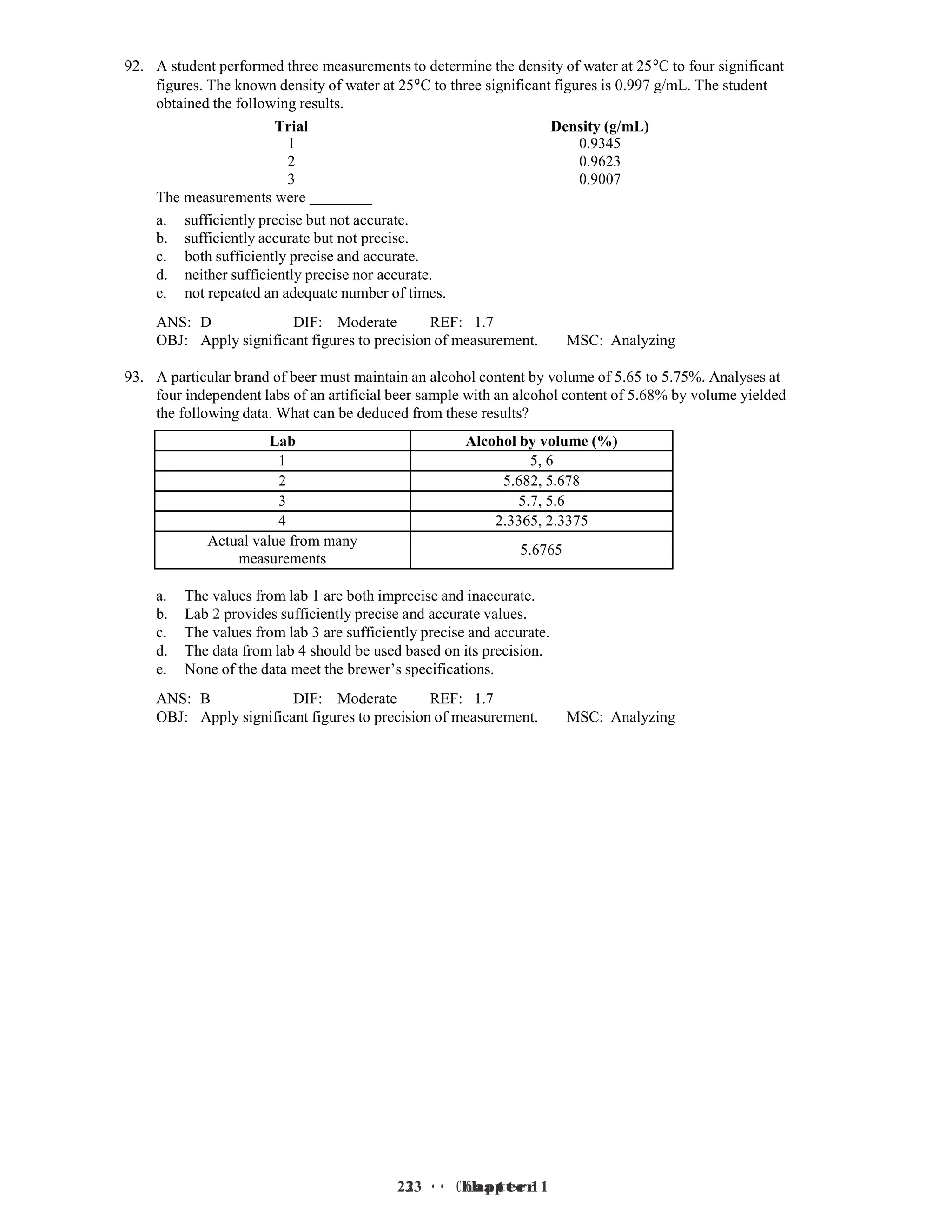 23 • Chapter 1
23 • Chapter 1
92. A student performed three measurements to determine the density of water at 25°C to four significant
figures. The known density of water at 25°C to three significant figures is 0.997 g/mL. The student
obtained the following results.
Trial Density (g/mL)
1 0.9345
2 0.9623
3 0.9007
The measurements were
a. sufficiently precise but not accurate.
b. sufficiently accurate but not precise.
c. both sufficiently precise and accurate.
d. neither sufficiently precise nor accurate.
e. not repeated an adequate number of times.
ANS: D DIF: Moderate REF: 1.7
OBJ: Apply significant figures to precision of measurement. MSC: Analyzing
93. A particular brand of beer must maintain an alcohol content by volume of 5.65 to 5.75%. Analyses at
four independent labs of an artificial beer sample with an alcohol content of 5.68% by volume yielded
the following data. What can be deduced from these results?
Lab Alcohol by volume (%)
1 5, 6
2 5.682, 5.678
3 5.7, 5.6
4 2.3365, 2.3375
Actual value from many
measurements
5.6765
a. The values from lab 1 are both imprecise and inaccurate.
b. Lab 2 provides sufficiently precise and accurate values.
c. The values from lab 3 are sufficiently precise and accurate.
d. The data from lab 4 should be used based on its precision.
e. None of the data meet the brewer’s specifications.
ANS: B DIF: Moderate REF: 1.7
OBJ: Apply significant figures to precision of measurement. MSC: Analyzing
 