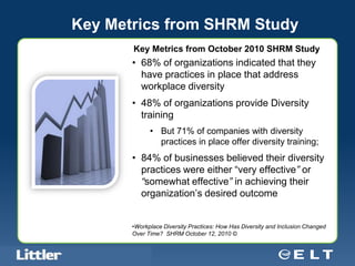 Key Metrics from SHRM Study
                                            Key Metrics from October 2010 SHRM Study
                                            • 68% of organizations indicated that they
                                              have practices in place that address
                                              workplace diversity
                                            • 48% of organizations provide Diversity
                                              training
                                                  • But 71% of companies with diversity
                                                    practices in place offer diversity training;
                                            • 84% of businesses believed their diversity
                                              practices were either “very effective” or
                                              “somewhat effective” in achieving their
                                              organization’s desired outcome


                                            •Workplace Diversity Practices: How Has Diversity and Inclusion Changed
                                            Over Time? SHRM October 12, 2010 ©

                             23
Confidential For Discussion Purposes Only
 