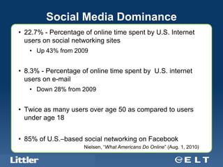 Social Media Dominance
• 22.7% - Percentage of online time spent by U.S. Internet
  users on social networking sites
      • Up 43% from 2009


• 8.3% - Percentage of online time spent by U.S. internet
  users on e-mail
      • Down 28% from 2009


• Twice as many users over age 50 as compared to users
  under age 18


• 85% of U.S.–based social networking on Facebook
                                            Nielsen, “What Americans Do Online” (Aug. 1, 2010)

Confidential For Discussion Purposes Only
 