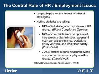 The Central Role of HR / Employment Issues
                                              • Largest impact on the largest number of
                                                employees.
                                              • Hotline statistics are telling:
                                                  • 61% of initial allegation reports were HR
                                                    related. (Global Compliance Services)
                                                  • 62% of complaints were comprised of:
                                                    harassment / discrimination, wage and
                                                    hour, workplace violence, workplace
                                                    policy violation, and workplace safety.
                                                    (EthicsPoint)
                                                  • 70% of hotline reports measured over a
                                                    one year period were employment law
                                                    related. (The Network)
                                              (Open Compliance & Ethics Group – 2004)


  Confidential For Discussion Purposes Only
 