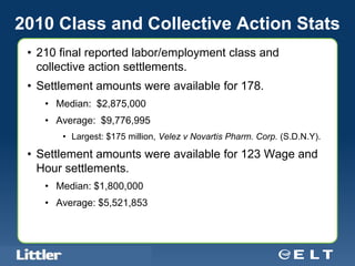 2010 Class and Collective Action Stats
 • 210 final reported labor/employment class and
   collective action settlements.
 • Settlement amounts were available for 178.
       • Median: $2,875,000
       • Average: $9,776,995
               • Largest: $175 million, Velez v Novartis Pharm. Corp. (S.D.N.Y).

 • Settlement amounts were available for 123 Wage and
   Hour settlements.
       • Median: $1,800,000
       • Average: $5,521,853



  Confidential For Discussion Purposes Only
 