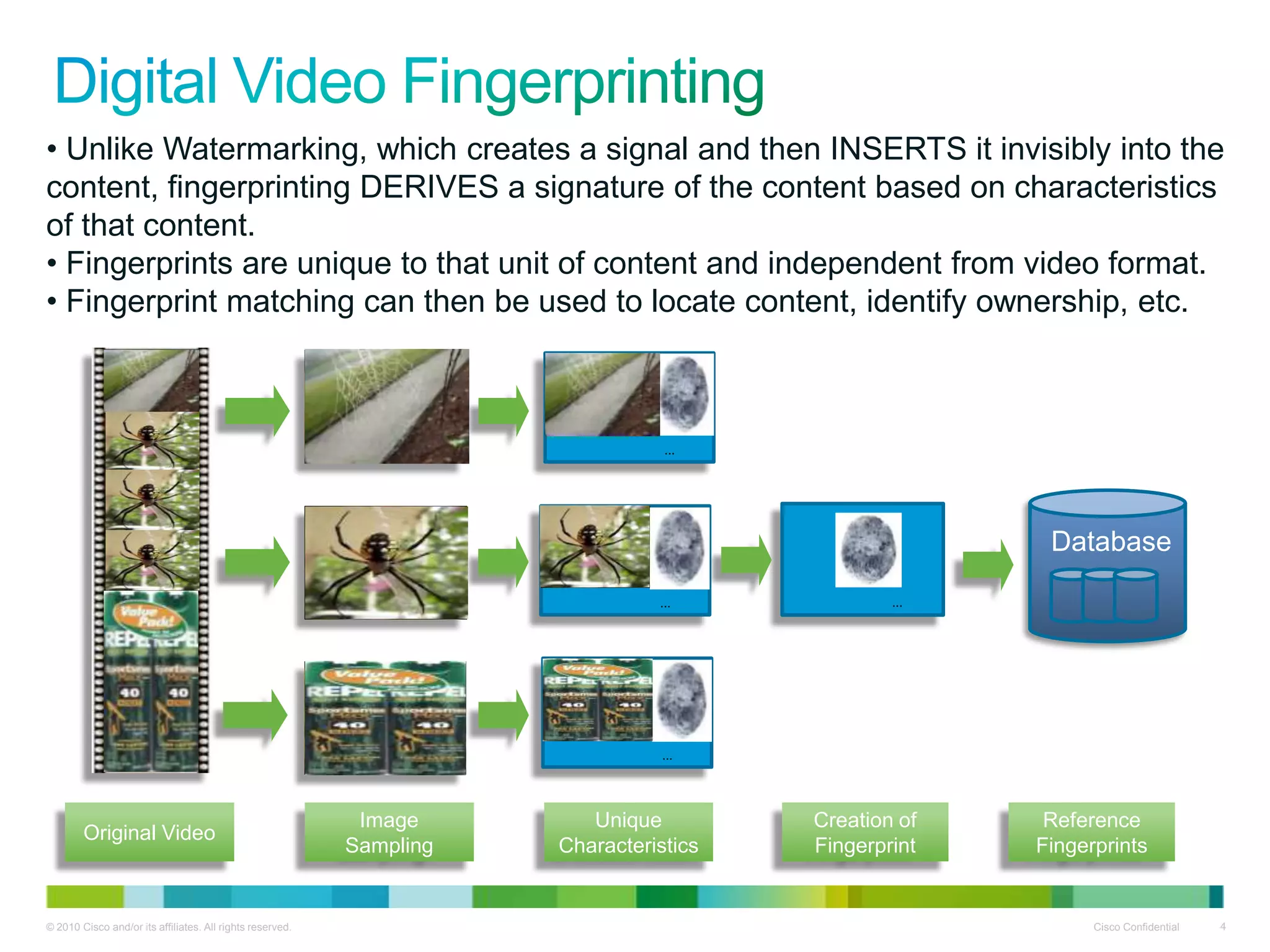• Unlike Watermarking, which creates a signal and then INSERTS it invisibly into the
content, fingerprinting DERIVES a signature of the content based on characteristics
of that content.
• Fingerprints are unique to that unit of content and independent from video format.
• Fingerprint matching can then be used to locate content, identify ownership, etc.



                                                                      010100101100001...




                                                                                                            Database

                                                                      010100101100001...     01010101...




                                                                      010100101100001...



                                                            Image        Unique            Creation of      Reference
        Original Video
                                                           Sampling   Characteristics      Fingerprint     Fingerprints


© 2010 Cisco and/or its affiliates. All rights reserved.                                                         Cisco Confidential   4
 