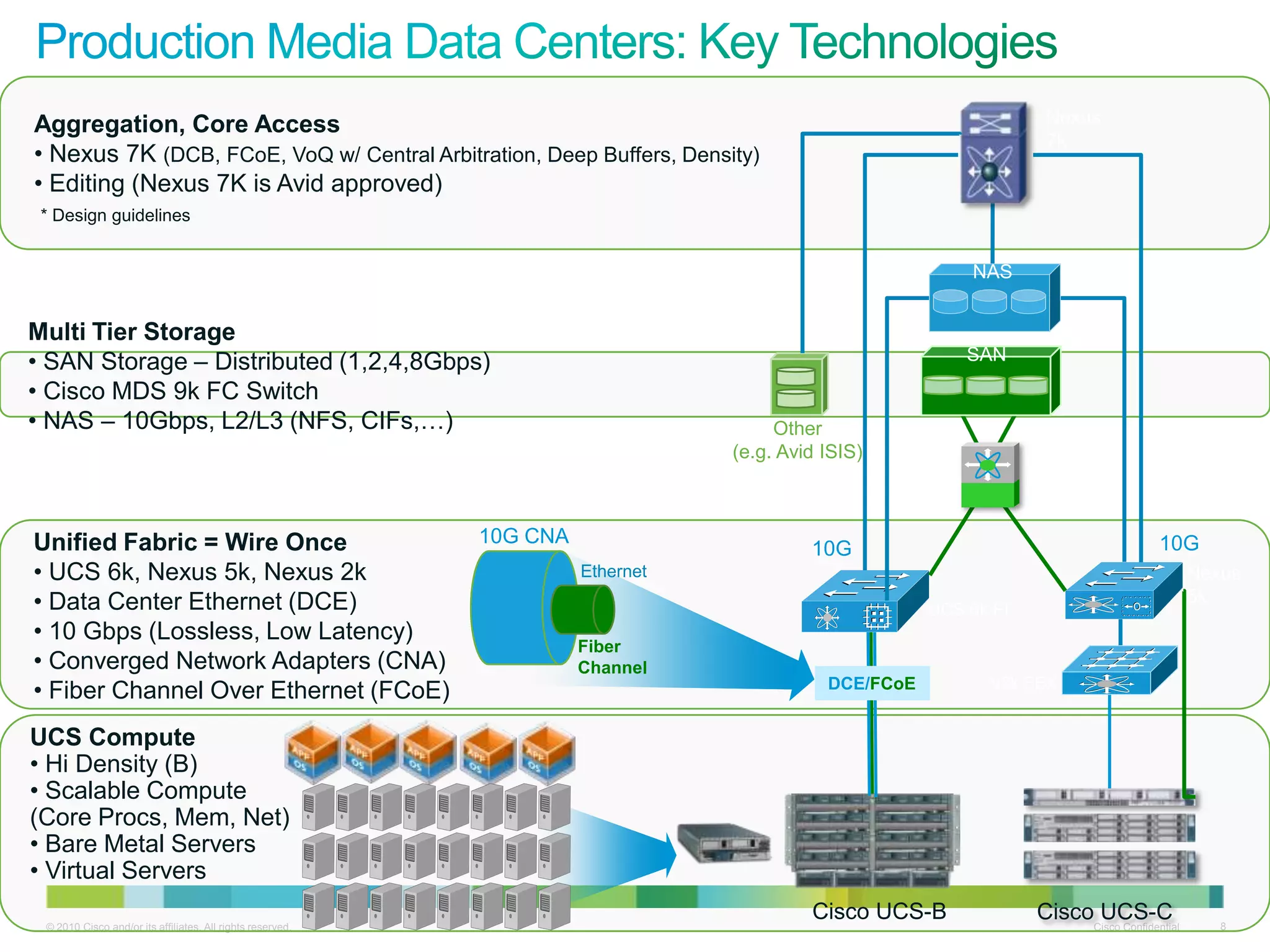 Aggregation, Core Access                                                                                             Nexus
                                                                                                                     7k
• Nexus 7K (DCB, FCoE, VoQ w/ Central Arbitration, Deep Buffers, Density)
• Editing (Nexus 7K is Avid approved)
 * Design guidelines


                                                                                                           NAS


Multi Tier Storage
• SAN Storage – Distributed (1,2,4,8Gbps)                                                                  SAN
• Cisco MDS 9k FC Switch
• NAS – 10Gbps, L2/L3 (NFS, CIFs,…)                                                   Other
                                                                                 (e.g. Avid ISIS)
                                                                                                                    MDS 9k
                                                                                                                   FC Switch

Unified Fabric = Wire Once                                  10G CNA                                                                    10G
                                                                                          10G
• UCS 6k, Nexus 5k, Nexus 2k                                          Ethernet                                                                Nexus
• Data Center Ethernet (DCE)                                                                           UCS 6k FI
                                                                                                                                              5k
• 10 Gbps (Lossless, Low Latency)
                                                                      Fiber
• Converged Network Adapters (CNA)                                    Channel
• Fiber Channel Over Ethernet (FCoE)                                                        DCE/FCoE         N2k FEX


UCS Compute
• Hi Density (B)
• Scalable Compute
(Core Procs, Mem, Net)
• Bare Metal Servers
• Virtual Servers
                                                                                          Cisco UCS-B               CiscoCisco Confidential
                                                                                                                          UCS-C                  8
 © 2010 Cisco and/or its affiliates. All rights reserved.
 
