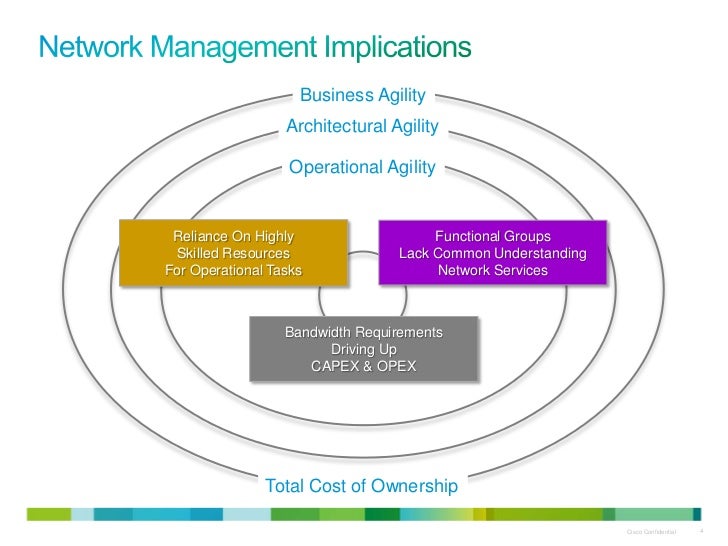 Next generation network management for service providers