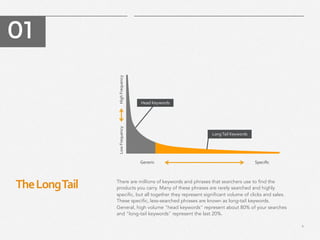4
The	
  Long	
  Tail	
  	
  
​ 01
There are millions of keywords and phrases that searchers use to find the
products you carry. Many of these phrases are rarely searched and highly
specific, but all together they represent significant volume of clicks and sales.
These specific, less-searched phrases are known as long-tail keywords. 
General, high volume "head keywords" represent about 80% of your searches
and "long-tail keywords" represent the last 20%.
Long	
  Tail	
  Keywords	
  
Generic	
  	
  	
  	
  	
  	
  	
  	
  	
  	
  	
  	
  	
  	
  	
  	
  	
  	
  	
  	
  	
  	
  	
  	
  	
  	
  	
  	
  	
  	
  	
  	
  	
  	
  	
  	
  	
  	
  	
  	
  	
  	
  	
  	
  	
  	
  	
  	
  	
  	
  	
  	
  	
  	
  	
  	
  	
  	
  	
  	
  	
  	
  	
  	
  	
  	
  	
  	
  	
  	
  	
  	
  	
  	
  	
  	
  	
  	
  	
  	
  	
  	
  	
  	
  	
  	
  	
  	
  	
  	
  	
  	
  	
  	
  	
  	
  	
  	
  	
  	
  	
  	
  	
  	
  	
  	
  	
  	
  	
  	
  	
  	
  	
  Speciﬁc	
  
Low	
  Frequency	
  	
  	
  	
  	
  	
  	
  	
  	
  	
  	
  	
  	
  	
  	
  	
  	
  	
  	
  	
  	
  	
  	
  	
  	
  High	
  Frequency	
  
Head	
  Keywords	
  
 