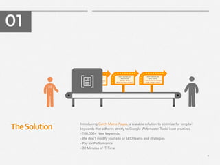 6
Hey Google! 
We have 
‘Porsche Carbon
Fiber Spoiler’
The	
  Solution	
  
​ 01
​ Introducing Catch Matrix Pages, a scalable solution to optimize for long tail
keywords that adheres strictly to Google Webmaster Tools’ best practices.
- 100,000+ New keywords
- We don’t modify your site or SEO teams and strategies
- Pay for Performance
- 30 Minutes of IT Time
Hey Google! 
We have 
‘Sony Mini
Projector cord’
Hey Google! 
We have 
‘used ship crane
for dock load’
 
