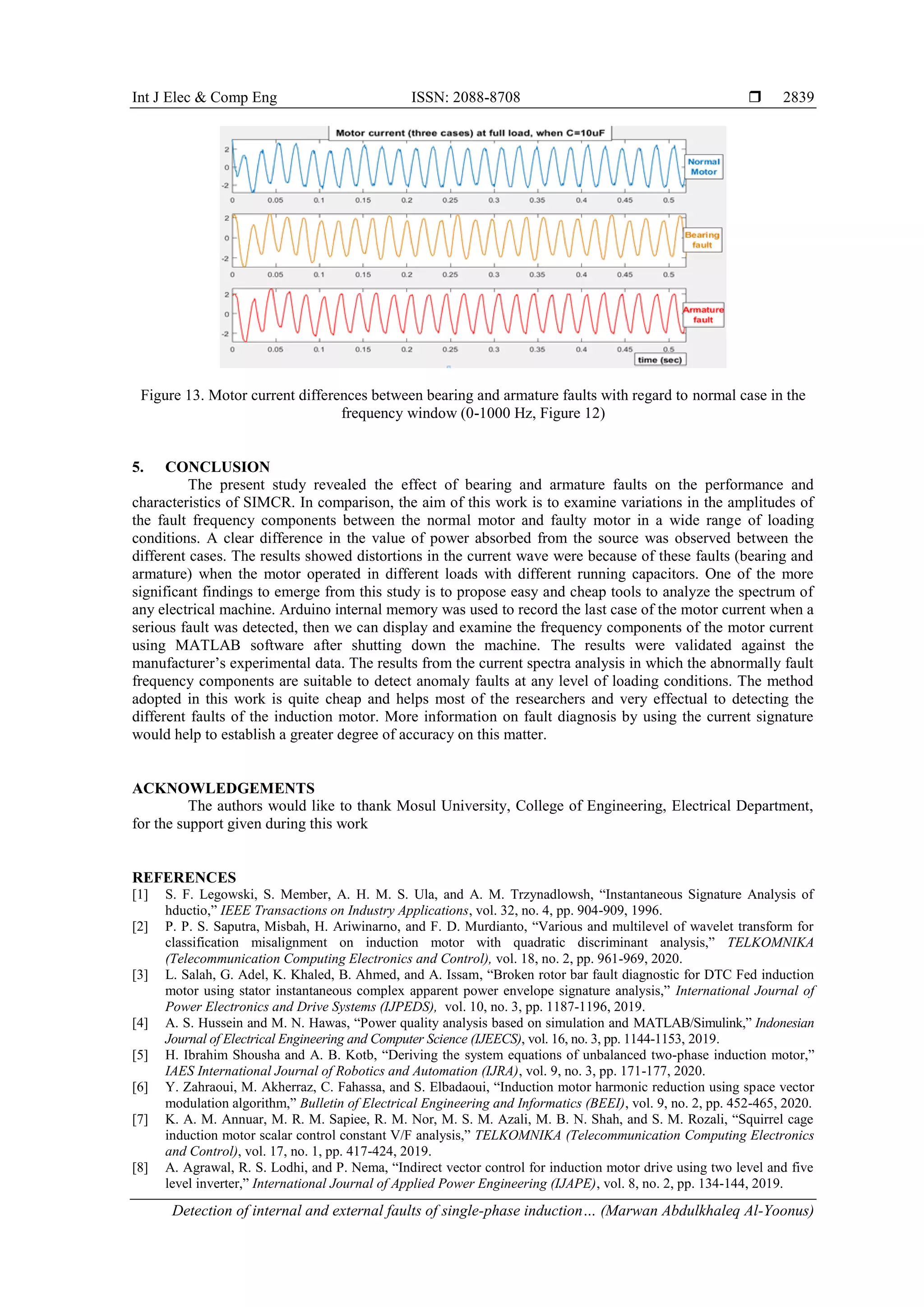 Int J Elec & Comp Eng ISSN: 2088-8708 
Detection of internal and external faults of single-phase induction… (Marwan Abdulkhaleq Al-Yoonus)
2839
Figure 13. Motor current differences between bearing and armature faults with regard to normal case in the
frequency window (0-1000 Hz, Figure 12)
5. CONCLUSION
The present study revealed the effect of bearing and armature faults on the performance and
characteristics of SIMCR. In comparison, the aim of this work is to examine variations in the amplitudes of
the fault frequency components between the normal motor and faulty motor in a wide range of loading
conditions. A clear difference in the value of power absorbed from the source was observed between the
different cases. The results showed distortions in the current wave were because of these faults (bearing and
armature) when the motor operated in different loads with different running capacitors. One of the more
significant findings to emerge from this study is to propose easy and cheap tools to analyze the spectrum of
any electrical machine. Arduino internal memory was used to record the last case of the motor current when a
serious fault was detected, then we can display and examine the frequency components of the motor current
using MATLAB software after shutting down the machine. The results were validated against the
manufacturer’s experimental data. The results from the current spectra analysis in which the abnormally fault
frequency components are suitable to detect anomaly faults at any level of loading conditions. The method
adopted in this work is quite cheap and helps most of the researchers and very effectual to detecting the
different faults of the induction motor. More information on fault diagnosis by using the current signature
would help to establish a greater degree of accuracy on this matter.
ACKNOWLEDGEMENTS
The authors would like to thank Mosul University, College of Engineering, Electrical Department,
for the support given during this work
REFERENCES
[1] S. F. Legowski, S. Member, A. H. M. S. Ula, and A. M. Trzynadlowsh, “Instantaneous Signature Analysis of
hductio,” IEEE Transactions on Industry Applications, vol. 32, no. 4, pp. 904-909, 1996.
[2] P. P. S. Saputra, Misbah, H. Ariwinarno, and F. D. Murdianto, “Various and multilevel of wavelet transform for
classification misalignment on induction motor with quadratic discriminant analysis,” TELKOMNIKA
(Telecommunication Computing Electronics and Control), vol. 18, no. 2, pp. 961-969, 2020.
[3] L. Salah, G. Adel, K. Khaled, B. Ahmed, and A. Issam, “Broken rotor bar fault diagnostic for DTC Fed induction
motor using stator instantaneous complex apparent power envelope signature analysis,” International Journal of
Power Electronics and Drive Systems (IJPEDS), vol. 10, no. 3, pp. 1187-1196, 2019.
[4] A. S. Hussein and M. N. Hawas, “Power quality analysis based on simulation and MATLAB/Simulink,” Indonesian
Journal of Electrical Engineering and Computer Science (IJEECS), vol. 16, no. 3, pp. 1144-1153, 2019.
[5] H. Ibrahim Shousha and A. B. Kotb, “Deriving the system equations of unbalanced two-phase induction motor,”
IAES International Journal of Robotics and Automation (IJRA), vol. 9, no. 3, pp. 171-177, 2020.
[6] Y. Zahraoui, M. Akherraz, C. Fahassa, and S. Elbadaoui, “Induction motor harmonic reduction using space vector
modulation algorithm,” Bulletin of Electrical Engineering and Informatics (BEEI), vol. 9, no. 2, pp. 452-465, 2020.
[7] K. A. M. Annuar, M. R. M. Sapiee, R. M. Nor, M. S. M. Azali, M. B. N. Shah, and S. M. Rozali, “Squirrel cage
induction motor scalar control constant V/F analysis,” TELKOMNIKA (Telecommunication Computing Electronics
and Control), vol. 17, no. 1, pp. 417-424, 2019.
[8] A. Agrawal, R. S. Lodhi, and P. Nema, “Indirect vector control for induction motor drive using two level and five
level inverter,” International Journal of Applied Power Engineering (IJAPE), vol. 8, no. 2, pp. 134-144, 2019.
 