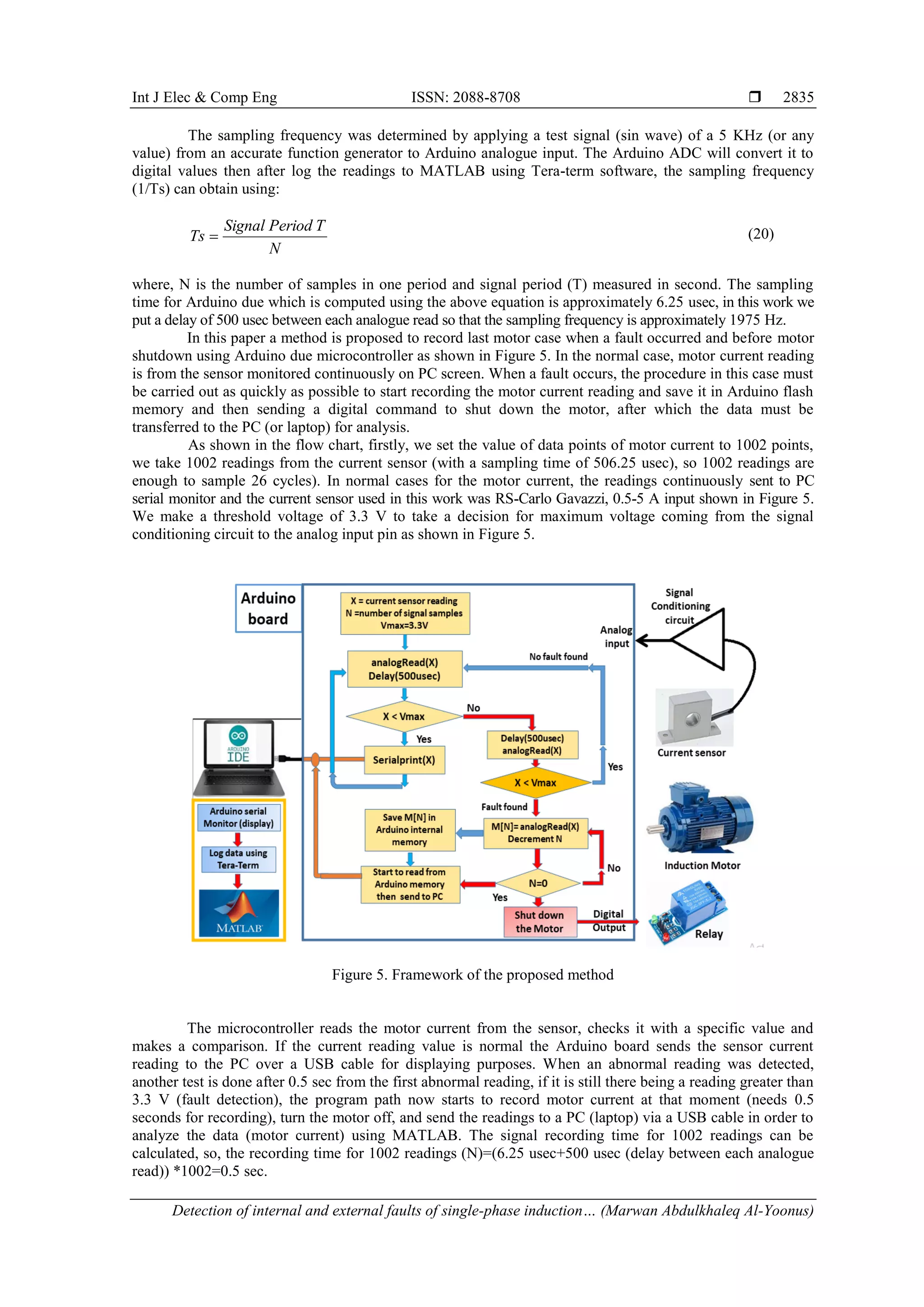 Int J Elec & Comp Eng ISSN: 2088-8708 
Detection of internal and external faults of single-phase induction… (Marwan Abdulkhaleq Al-Yoonus)
2835
The sampling frequency was determined by applying a test signal (sin wave) of a 5 KHz (or any
value) from an accurate function generator to Arduino analogue input. The Arduino ADC will convert it to
digital values then after log the readings to MATLAB using Tera-term software, the sampling frequency
(1/Ts) can obtain using:
[20]



N
T
Period
Signal
Ts (20)
where, N is the number of samples in one period and signal period (T) measured in second. The sampling
time for Arduino due which is computed using the above equation is approximately 6.25 usec, in this work we
put a delay of 500 usec between each analogue read so that the sampling frequency is approximately 1975 Hz.
In this paper a method is proposed to record last motor case when a fault occurred and before motor
shutdown using Arduino due microcontroller as shown in Figure 5. In the normal case, motor current reading
is from the sensor monitored continuously on PC screen. When a fault occurs, the procedure in this case must
be carried out as quickly as possible to start recording the motor current reading and save it in Arduino flash
memory and then sending a digital command to shut down the motor, after which the data must be
transferred to the PC (or laptop) for analysis.
As shown in the flow chart, firstly, we set the value of data points of motor current to 1002 points,
we take 1002 readings from the current sensor (with a sampling time of 506.25 usec), so 1002 readings are
enough to sample 26 cycles). In normal cases for the motor current, the readings continuously sent to PC
serial monitor and the current sensor used in this work was RS-Carlo Gavazzi, 0.5-5 A input shown in Figure 5.
We make a threshold voltage of 3.3 V to take a decision for maximum voltage coming from the signal
conditioning circuit to the analog input pin as shown in Figure 5.
Figure 5. Framework of the proposed method
The microcontroller reads the motor current from the sensor, checks it with a specific value and
makes a comparison. If the current reading value is normal the Arduino board sends the sensor current
reading to the PC over a USB cable for displaying purposes. When an abnormal reading was detected,
another test is done after 0.5 sec from the first abnormal reading, if it is still there being a reading greater than
3.3 V (fault detection), the program path now starts to record motor current at that moment (needs 0.5
seconds for recording), turn the motor off, and send the readings to a PC (laptop) via a USB cable in order to
analyze the data (motor current) using MATLAB. The signal recording time for 1002 readings can be
calculated, so, the recording time for 1002 readings (N)=(6.25 usec+500 usec (delay between each analogue
read)) *1002=0.5 sec.
 