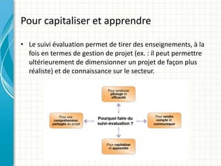 Pour capitaliser et apprendre
• Le suivi évaluation permet de tirer des enseignements, à la
fois en termes de gestion de projet (ex. : il peut permettre
ultérieurement de dimensionner un projet de façon plus
réaliste) et de connaissance sur le secteur.
 