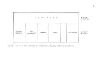 Implementing And Auditing The Internal Control System Dimitris N ...