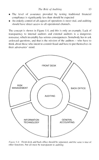 Implementing And Auditing The Internal Control System Dimitris N ...