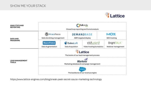 Marketing-Cloud-Consultant Demotesten