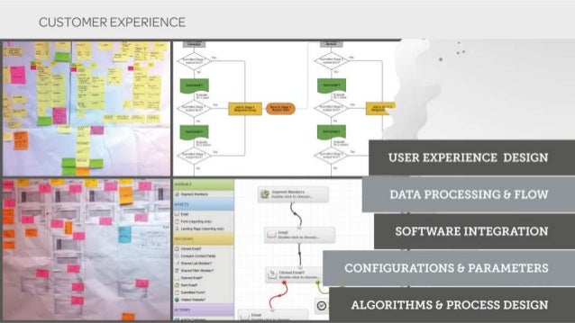 Marketing-Cloud-Personalization Testfagen