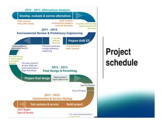 Project
schedule
 