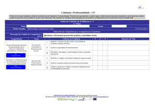 Cidadania e Profissionalidade – CP
Todos nós no nosso quotidiano utilizamos competências de Cidadania e Profissionalidade. Propomos-lhe que preencha o quadro abaixo, reflicta sobre os seus actos quotidianos, descrevendo-os o melhor
possível e descubra os seus saberes e os seus usos nessa área, não hesitando em identificar outras situações de vida pessoal e profissional em que se evidenciam as suas competências.
Ficha de Critérios de Evidência n.º 3
(1.ª Parte)
Nome Grupo
Núcleo Gerador Reflexividade e Pensamento Crítico Nível Secundário
Dimensão de Competências I: Competências CognitivasDimensão de Competências I: Competências Cognitivas
Descrição da Unidade de Competência 3
(UC3)
Questionar e desconstruir preconceitos próprios e estereótipos sociais.Questionar e desconstruir preconceitos próprios e estereótipos sociais.
Competências Tema Critérios de Evidência S P N Situações de Vida
Assumir preconceitos pessoais
na representação dos/as
outros/as e demonstrar
capacidade de os desconstruir
Preconceitos,
Estereótipos e
Representações
Sociais
I
Identifico vivências em que existiu a necessidade de
contornar situações adversas.
II Exploro a capacidade de questionamento.
III
Reconheço estereótipos e representações sociais e proponho
alternativas.
Reconhecer os limites pessoais
no desempenho profissional e
seu questionamento à luz de
uma cultura de rigor
Reconversões
Profissionais e
Organizacionais
I Identifico e comparo criticamente dinâmicas organizacionais.
II Explicito situações práticas de postura ética profissional.
III
Exploro e questiono o impacto de modelos organizacionais
no desempenho profissional.
CENTRO NOVAS OPORTUNIDADES – Escola Secundária de Alberto Sampaio
Rua Álvaro Carneiro 4710-216 Braga | Telefone: 253 204 220 - Fax: 253 204 228 | E-mail: novasoportunidades@esas.pt
DR1
Contexto Privado
DR2
Contexto Profissional
 