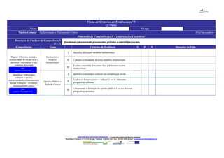 Ficha de Critérios de Evidência n.º 3
(2.ª Parte)
Nome Grupo
Núcleo Gerador Reflexividade e Pensamento Crítico Nível Secundário
Dimensão de Competências I: Competências CognitivasDimensão de Competências I: Competências Cognitivas
Descrição da Unidade de Competência 3
(UC3)
Questionar e desconstruir preconceitos próprios e estereótipos sociais.Questionar e desconstruir preconceitos próprios e estereótipos sociais.
Competências Tema Critérios de Evidência S P N Situações de Vida
Mapear diferentes modelos
institucionais de escala local e
nacional e reconhecer o seu
conteúdo funcional
Instituições e
Modelos
Institucionais
I Identifico diferentes modelos institucionais.
II Comparo criticamente diversos modelos institucionais.
III
Exploro conteúdos funcionais face a diferentes escalas
institucionais.
Identificar estereótipos
culturais e sociais,
compreendendo os mecanismos
da sua formação e revelando
distanciamento crítico
Opinião Pública e
Reflexão Crítica
I Identifico estereótipos culturais na comunicação social.
II
Evidencio distanciamento e reflexão à luz de diferentes
perspectivas culturais.
III
Compreendo a formação da opinião pública à luz das diversas
perspectivas presentes.
CENTRO NOVAS OPORTUNIDADES – Escola Secundária de Alberto Sampaio
Rua Álvaro Carneiro 4710-216 Braga | Telefone: 253 204 220 - Fax: 253 204 228 | E-mail: novasoportunidades@esas.pt
DR3
Contexto Institucional
DR4
Contexto MacroEstrutural
 