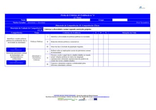 Ficha de Critérios de Evidência n.º 4
(2.ª Parte)
Nome Grupo
Núcleo Gerador Identidade e Alteridade Nível Secundário
Dimensão de Competências II: Competências ÉticasDimensão de Competências II: Competências Éticas
Descrição da Unidade de Competência 4
(UC4)
Valorizar a diversidade e actuar segundo convicções próprias.Valorizar a diversidade e actuar segundo convicções próprias.
Competências Tema Critérios de Evidência S P N Situações de Vida
Identificar e avaliar políticas
públicas de acolhimento face à
diversidade de identidades
Políticas Públicas
I Identifico a diversidade de políticas públicas na sociedade.
II Relaciono direitos políticos e associativos.
III Situo-me face à inclusão da população migrante.
Relacionar património comum
da humanidade com
interdependência e
solidariedade
Identidades e
Patrimónios
Culturais
I
Reflicto sobre as implicações sociais do património comum
da humanidade.
II
Discuto e avalio o papel das/os cidadãs/cidadãos no mundo
actual: relações jurídicas no marco de integração
supranacional e dimensão supranacional dos poderes do
estado face às/aos cidadãs/cidadãos.
III
Expresso e demonstro respeito e solidariedade pelas
diferentes identidades culturais.
CENTRO NOVAS OPORTUNIDADES – Escola Secundária de Alberto Sampaio
Rua Álvaro Carneiro 4710-216 Braga | Telefone: 253 204 220 - Fax: 253 204 228 | E-mail: novasoportunidades@esas.pt
DR3
Contexto Institucional
DR4
Contexto MacroEstrutural
 