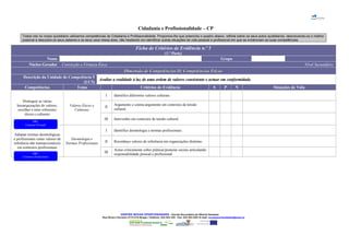 Cidadania e Profissionalidade – CP
Todos nós no nosso quotidiano utilizamos competências de Cidadania e Profissionalidade. Propomos-lhe que preencha o quadro abaixo, reflicta sobre os seus actos quotidianos, descrevendo-os o melhor
possível e descubra os seus saberes e os seus usos nessa área, não hesitando em identificar outras situações de vida pessoal e profissional em que se evidenciam as suas competências.
Ficha de Critérios de Evidência n.º 5
(1.ª Parte)
Nome Grupo
Núcleo Gerador Convicção e Firmeza Ética Nível Secundário
Dimensão de Competências II: Competências ÉticasDimensão de Competências II: Competências Éticas
Descrição da Unidade de Competência 5
(UC5)
Avaliar a realidade à luz de uma ordem de valores consistente e actuar em conformidade.Avaliar a realidade à luz de uma ordem de valores consistente e actuar em conformidade.
Competências Tema Critérios de Evidência S P N Situações de Vida
Distinguir as várias
hierarquizações de valores,
escolher e reter referentes
éticos e culturais
Valores Éticos e
Culturais
I Identifico diferentes valores culturais.
II
Argumento e contra-argumento em contextos de tensão
cultural.
III Intervenho em contextos de tensão cultural.
Adoptar normas deontológicas
e profissionais como valores de
referência não transaccionáveis
em contextos profissionais
Deontologia e
Normas Profissionais
I Identifico deontologia e normas profissionais.
II Reconheço valores de referência em organizações distintas.
III
Actuo criticamente sobre práticas/posturas sociais articulando
responsabilidade pessoal e profissional.
CENTRO NOVAS OPORTUNIDADES – Escola Secundária de Alberto Sampaio
Rua Álvaro Carneiro 4710-216 Braga | Telefone: 253 204 220 - Fax: 253 204 228 | E-mail: novasoportunidades@esas.pt
DR1
Contexto Privado
DR2
Contexto Profissional
 