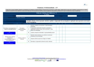 Cidadania e Profissionalidade – CP
Todos nós no nosso quotidiano utilizamos competências de Cidadania e Profissionalidade. Propomos-lhe que preencha o quadro abaixo, reflicta sobre os seus actos quotidianos, descrevendo-os o melhor
possível e descubra os seus saberes e os seus usos nessa área, não hesitando em identificar outras situações de vida pessoal e profissional em que se evidenciam as suas competências.
Ficha de Critérios de Evidência n.º 1
(1.ª Parte)
Nome Grupo
Núcleo Gerador Direitos e Deveres Nível Secundário
Dimensão de Competências I: Competências CognitivasDimensão de Competências I: Competências Cognitivas
Descrição da Unidade de Competência 1
(UC1)
Identificar direitos e deveres pessoais, colectivos e globais e compreender da sua emergência e aplicação como expressões ora de tensãoIdentificar direitos e deveres pessoais, colectivos e globais e compreender da sua emergência e aplicação como expressões ora de tensão
ora de convergência.ora de convergência.
Competências Tema Critérios de Evidência S P N Situações de Vida
Reconhecer constrangimentos e
espaços de liberdade pessoal
Liberdade e
Responsabilidade
Pessoal
I
Identifico situações de autonomia e responsabilidades
partilhadas.
II
Compreendo as dimensões inerentes à construção e
manutenção do Bem Comum: Bem individual vs. Bem
público na comunidade.
III Explicito situações de liberdade e responsabilidade pessoal.
Assumir direitos laborais
inalienáveis e
responsabilidades exigíveis
ao/à trabalhador/a
Direitos e Deveres
Laborais
I
Identifico direitos laborais em confronto com direitos
económicos e/ou de mercado.
II Interpreto direitos através do Código do Trabalho.
III Reconheço a expressão dos direitos sociais e laborais.
CENTRO NOVAS OPORTUNIDADES – Escola Secundária de Alberto Sampaio
Rua Álvaro Carneiro 4710-216 Braga | Telefone: 253 204 220 - Fax: 253 204 228 | E-mail: novasoportunidades@esas.pt
DR1
Contexto Privado
DR2
Contexto Profissional
 