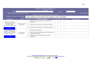 Ficha de Critérios de Evidência n.º 5
(2.ª Parte)
Nome Grupo
Núcleo Gerador Convicção e Firmeza Ética Nível Secundário
Dimensão de Competências II: Competências ÉticasDimensão de Competências II: Competências Éticas
Descrição da Unidade de Competência 5
(UC5)
Avaliar a realidade à luz de uma ordem de valores consistente e actuar em conformidade.Avaliar a realidade à luz de uma ordem de valores consistente e actuar em conformidade.
Competências Tema Critérios de Evidência S P N Situações de Vida
Identificar a convicção e
firmeza ética como valores
necessários para o
desenvolvimento institucional
Códigos de Conduta
Institucional
I
Identifico valores necessários para o desenvolvimento
institucional.
II Exploro posturas valorativas em contexto organizacional.
III Contribuo para a construção de um código de conduta ético.
Elencar escolhas morais básicas
para a comunidade global:
dignidade vs. desumanidade,
desenvolvimento vs. pobreza,
justiça vs. assimetria, …
Escolhas Morais
Comunitárias
I Identifico condutas solidárias.
II
Posiciono-me através de um julgamento informado acerca de
diferentes escolhas morais.
III
Empenho-me na preservação da herança cultural da
humanidade.
CENTRO NOVAS OPORTUNIDADES – Escola Secundária de Alberto Sampaio
Rua Álvaro Carneiro 4710-216 Braga | Telefone: 253 204 220 - Fax: 253 204 228 | E-mail: novasoportunidades@esas.pt
DR3
Contexto Institucional
DR4
Contexto MacroEstrutural
 