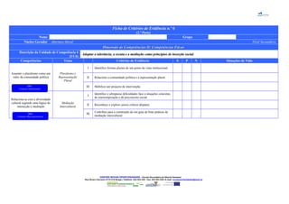 Ficha de Critérios de Evidência n.º 6
(2.ª Parte)
Nome Grupo
Núcleo Gerador Abertura Moral Nível Secundário
Dimensão de Competências II: Competências ÉticasDimensão de Competências II: Competências Éticas
Descrição da Unidade de Competência 6
(UC6)
Adoptar a tolerância, a escuta e a mediação como princípios de inserção social.Adoptar a tolerância, a escuta e a mediação como princípios de inserção social.
Competências Tema Critérios de Evidência S P N Situações de Vida
Assumir o pluralismo como um
valor da comunidade política
Pluralismo e
Representação
Plural
I Identifico formas plurais de um ponto de vista institucional.
II Relaciono a comunidade política e a representação plural.
III Mobilizo um projecto de intervenção.
Relaciona-se com a diversidade
cultural segundo uma lógica de
interacção e mediação
Mediação
Intercultural
I
Identifico e ultrapasso dificuldades face a situações concretas
de estereotipização e de preconceito social.
II Reconheço e exploro juízos críticos díspares.
III
Contribuo para a construção de um guia de boas práticas de
mediação intercultural.
CENTRO NOVAS OPORTUNIDADES – Escola Secundária de Alberto Sampaio
Rua Álvaro Carneiro 4710-216 Braga | Telefone: 253 204 220 - Fax: 253 204 228 | E-mail: novasoportunidades@esas.pt
DR3
Contexto Institucional
DR4
Contexto MacroEstrutural
 
