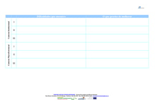 Dificuldades que encontro O que preciso de melhorar
ContextoInstitucional
I
II
III
ContextoMacroEstrutural
I
II
III
CENTRO NOVAS OPORTUNIDADES – Escola Secundária de Alberto Sampaio
Rua Álvaro Carneiro 4710-216 Braga | Telefone: 253 204 220 - Fax: 253 204 228 | E-mail: novasoportunidades@esas.pt
 