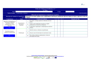Ficha de Critérios de Evidência n.º 2
(2.ª Parte)
Nome Grupo
Núcleo Gerador Complexidade e Mudança Nível Secundário
Dimensão de Competências I: Competências CognitivasDimensão de Competências I: Competências Cognitivas
Descrição da Unidade de Competência 2
(UC2)
Relacionar-se de modo confiante com a complexidade da informação, identificando diferentes ângulos de leitura e diferentes escalas daRelacionar-se de modo confiante com a complexidade da informação, identificando diferentes ângulos de leitura e diferentes escalas da
realidade.realidade.
Competências Tema Critérios de Evidência S P N Situações de Vida
Identificar constrangimentos à
construção de dinâmicas
associativas e actuar
criticamente face a esses
obstáculos
Associativismo e
Movimentos
Colectivos
I
Descodifico e distingo opiniões em diferentes níveis de
análise.
II
Analiso a fraca mobilização associativa ou rigidez
institucional e as formas de as ultrapassar.
III
Compreendo a organização e a dinamização de colectivos
distintos.
Reconhecer factores e
dinâmicas de globalização
Globalização
I Identifico factores e dinâmicas de globalização.
II Descrevo casos de intervenção em escala macro-social.
III
(Re) conheço instâncias supranacionais e formas de
participação/intervenção.
CENTRO NOVAS OPORTUNIDADES – Escola Secundária de Alberto Sampaio
Rua Álvaro Carneiro 4710-216 Braga | Telefone: 253 204 220 - Fax: 253 204 228 | E-mail: novasoportunidades@esas.pt
DR3
Contexto Institucional
DR4
Contexto MacroEstrutural
 