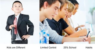 Limited Control 25% School HabitsKids are Different
 