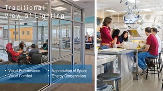 • Visual Performance
• Visual Comfort
T r a d i t i o n a l
V i e w o f L i g h t i n g
• Appreciation of Space
• Energy Conservation
 