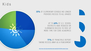 http://www.rwjf.org/content/dam/web-assets/2010/02/the-state-of-play
K i d s
 