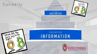 C u r i o s i t y
 
