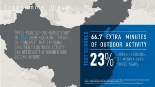 E r g o n o m i c s : V i s u a l
Credit: Investigative Ophthalmology & Visual Science April 2014, Vol.55, 1272. doi: INCREASED OUTDOOR TIME REDUCES INCIDENT
MYOPIA - THE GUANGZHOU OUTDOOR ACTIVITY LONGITUDINAL STUDY
Ian George Morgan; Fan Xiang; Yangfa Zeng; Jincheng Mai; Qianyun Chen; Jian Zhang; Kathryn Ailsa Rose; Mingguang He
 