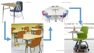 Credit: Steelcase
Credit: Virco
Credit: Smith System
Credit: SmithSystem
 