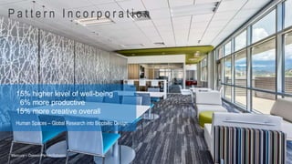 15% higher level of well-being
6% more productive
15% more creative overall
P a t t e r n I n c o r p o r a t i o n
Mercury – Dekker/Perich/Sabatini
Human Spaces – Global Research into Biophillic Design
 