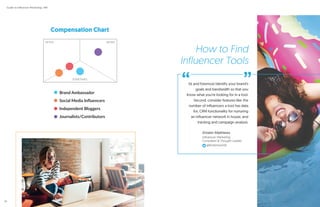 1st and foremost identify your brand’s
goals and bandwidth so that you
know what you’re looking for in a tool.
Second, consider features like: the
number of influencers a tool has data
for, CRM functionality for nurturing
an influencer network in house, and
tracking and campaign analysis.
-Kristen Matthews
Influencer Marketing
Consultant & Thought Leader
@kristenwords
How to Find
Influencer Tools
“ ”
Compensation Chart
OFTEN NEVER
SOMETIMES
Brand Ambassador
Social Media Influencers
Independent Bloggers
Journalists/Contributors
Guide to Influencer Marketing | IMI
18
 