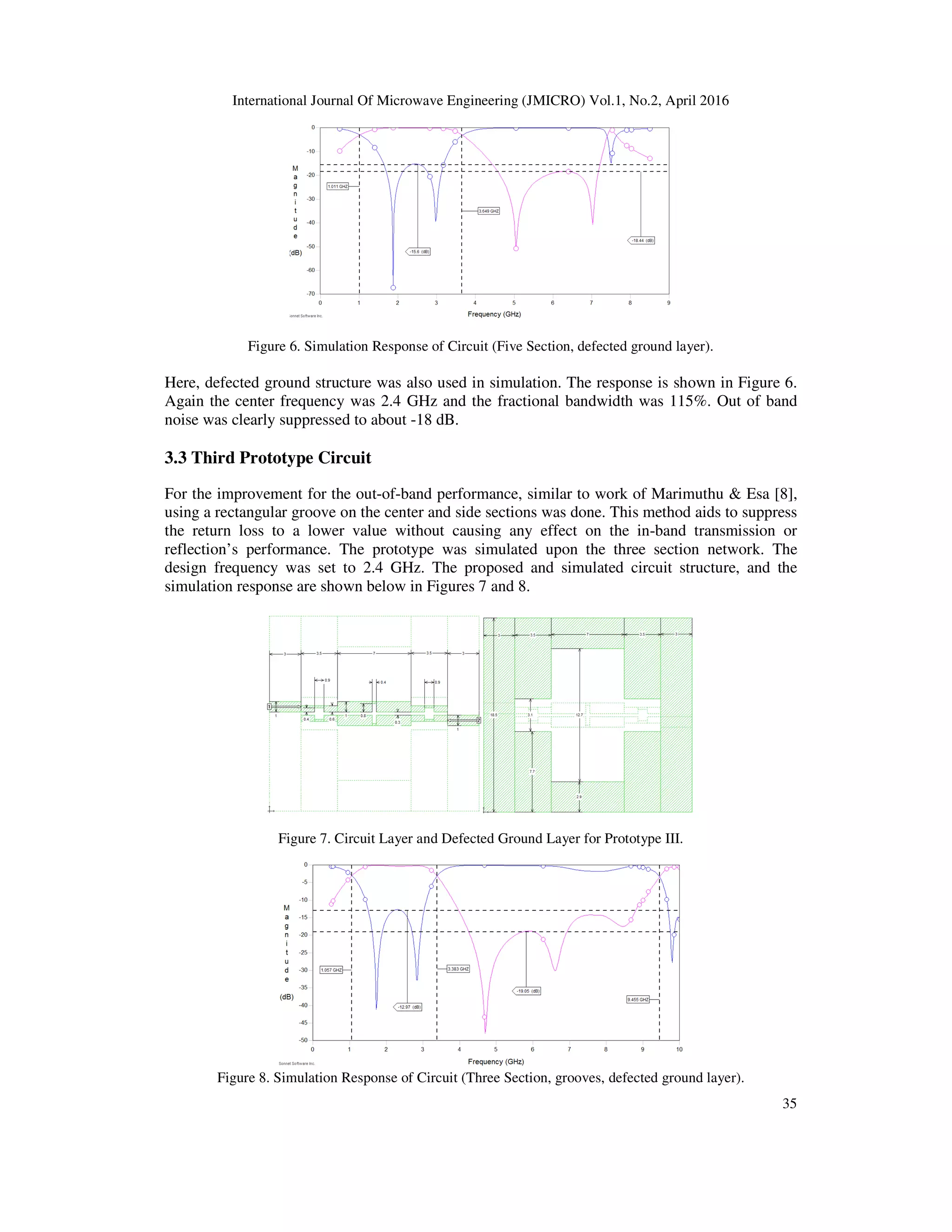 MICROSTRIP COUPLED LINE FILTER DESIGN FOR ULTRA WIDEBAND APPLICATIONS | PDF