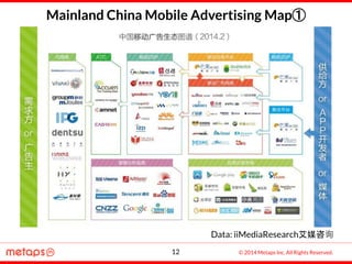© 2014 Metaps Inc. All Rights Reserved.
Mainland China Mobile Advertising Map①
Data: iiMediaResearch艾媒咨询
12
Demand-side/Ad...