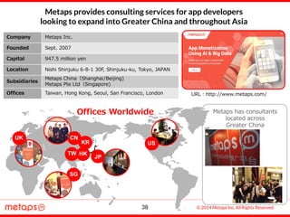 © 2014 Metaps Inc. All Rights Reserved.
Case study: (征途) in Mainland China
Data: GameRes游资网
12 Keys to success for 征途 in M...