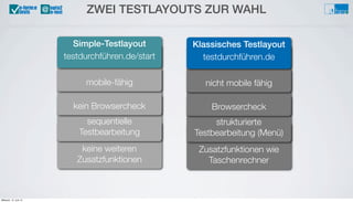 keine weiteren
Zusatzfunktionen
sequentielle
Testbearbeitung
kein Browsercheck
mobile-fähig
ZWEI TESTLAYOUTS ZUR WAHL@u-form:e
tests
Simple-Testlayout
testdurchführen.de/start
Zusatzfunktionen wie
Taschenrechner
strukturierte
Testbearbeitung (Menü)
Browsercheck
nicht mobile fähig
Klassisches Testlayout
testdurchführen.de
Mittwoch, 12. Juni 13
 