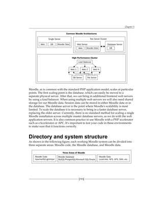 Chapter 1
[ 11 ]
Common Moodle Architectures
Single Server Two Server Cluster
Web Server Database Server
High Performance Cluster
Load Balancer
Web 2
DB Server File Server
Web DB Moodle Data
Web DB
Moodle Data
Web 1 Web N
Moodle, as is common with the standard PHP application model, scales at particular
points. The first scaling point is the database, which can easily be moved to a
separate physical server. After that, we can bring in additional frontend web servers
by using a load balancer. When using multiple web servers we will also need shared
storage for our Moodle data. Session data can be stored in either Moodle data or in
the database. The database server is the point where Moodle's scalability is most
limited. To scale the database it is necessary to bring in a faster database server,
replacing the older server. Currently, there is no standard method for scaling a single
Moodle installation across multiple master database servers, as we do with the web
application servers. It is also common practice to use Moodle with a PHP accelerator
such as eAccelerator or APC. It's important to test your code in these environments
to make sure that it functions correctly.
Directory and system structure
As shown in the following figure, each working Moodle system can be divided into
three separate areas: Moodle code, the Moodle database, and Moodle data.
Three Areas of Moodle
Moodle Code
Apache/IIS/Lighthttpd
Moodle Database
MySQL/PostgreSQL/Microsoft SQL/Oracle
Moodle Data
Local disk, NFS, GFS, SAN, etc.
 