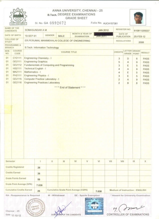 Semester Marksheets semester-marksheets