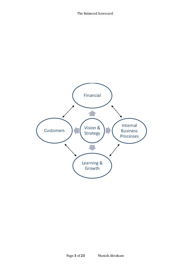 balanced score card for tesco by manish essay The balance scorecard: tesco stores introduction the balanced scorecard (bsc) is a performance measurement tool that originated in the business worlds performance measurement is a way to track performance over time to assess if goals are being met. balanced score card for tesco by manish essay The balance scorecard: tesco stores introduction the balanced scorecard (bsc) is a performance measurement tool that originated in the business worlds performance measurement is a way to track performance over time to assess if goals are being met.