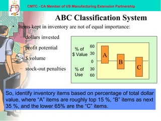 CMTC - CA Member of US Manufacturing Extension Partnership
ABC Classification System
• Items kept in inventory are not of equal importance:
– dollars invested
– profit potential
– $ volume
– stock-out penalties
0
30
60
30
60
A
B
C
% of
$ Value
% of
Use
So, identify inventory items based on percentage of total dollar
value, where “A” items are roughly top 15 %, “B” items as next
35 %, and the lower 65% are the “C” items.
 