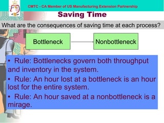 CMTC - CA Member of US Manufacturing Extension Partnership
Saving Time
Bottleneck Nonbottleneck
What are the consequences of saving time at each process?
• Rule: Bottlenecks govern both throughput
and inventory in the system.
• Rule: An hour lost at a bottleneck is an hour
lost for the entire system.
• Rule: An hour saved at a nonbottleneck is a
mirage.
 